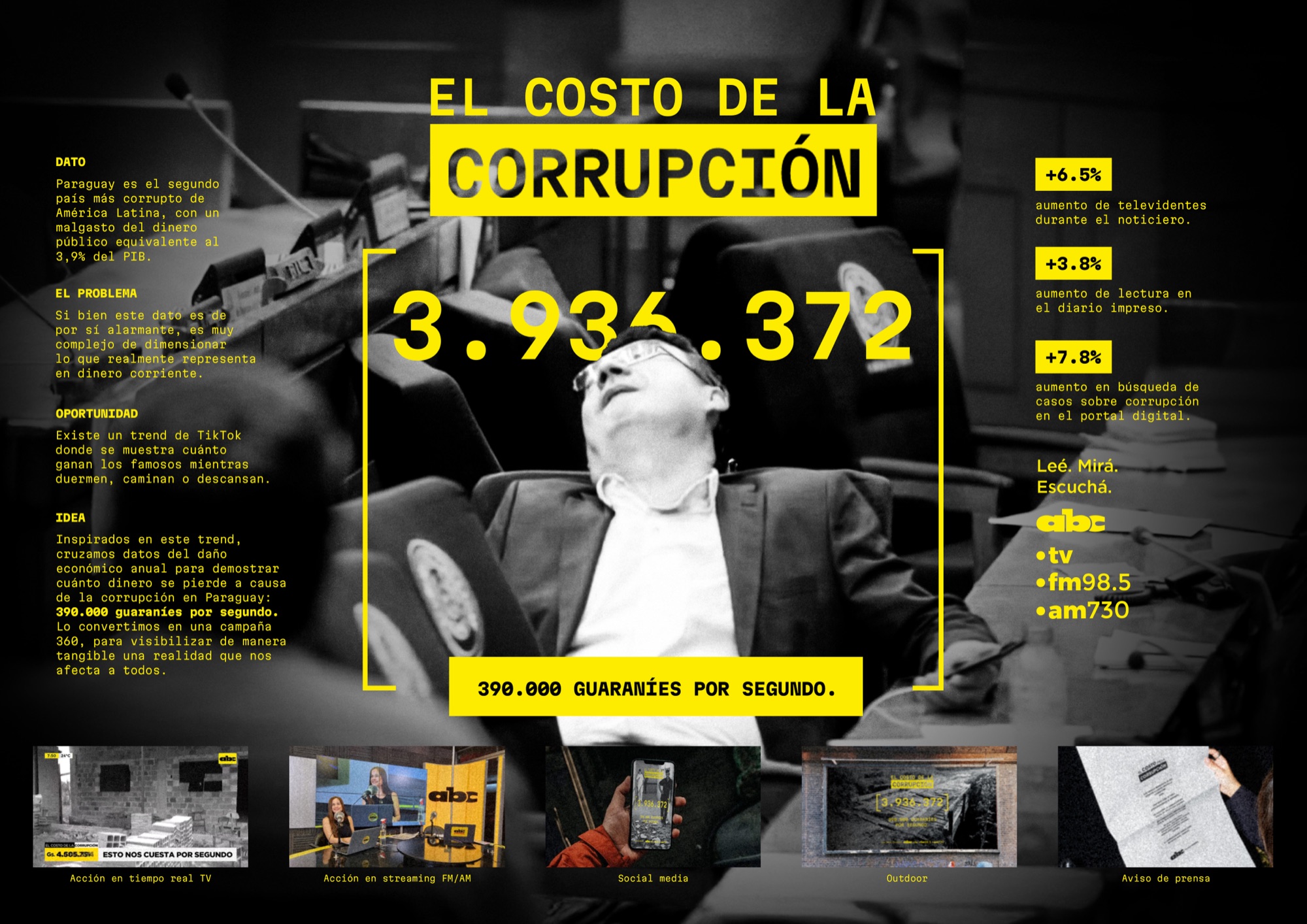 ABC Color — El costo de la corrupción